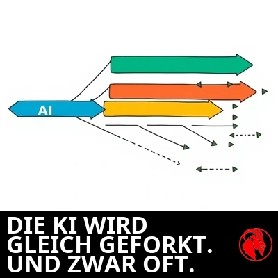 Ein Git-Fork-und-Branch-Diagramm mit einem blauen 'KI'-Pfeil, der sich in viele bunte Zweige gabelt.