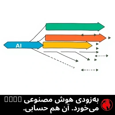 به‌زودی هوش مصنوعی fork می‌خورد. آن هم حسابی.
