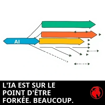 L'IA EST SUR LE POINT D'ÊTRE FORKÉE. BEAUCOUP.