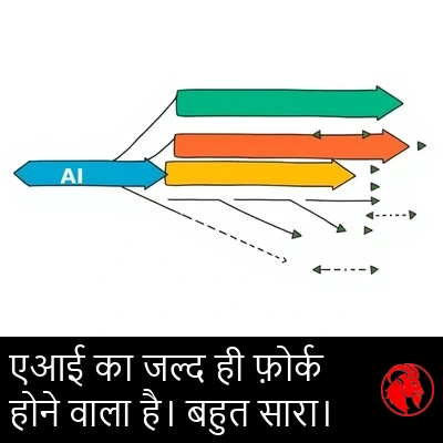 git के फ़ोर्क और शाखाओं का आरेख, जिसमें नीला 'AI' तीर कई रंगीन शाखाओं में बंट जाता है।