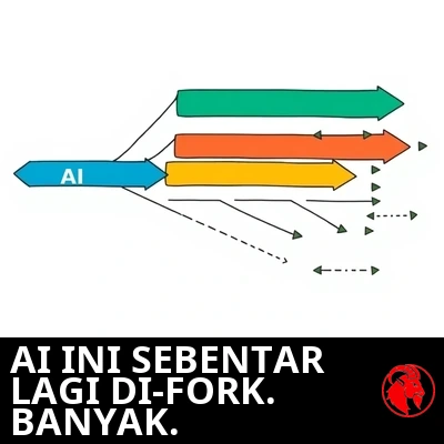 Diagram fork-dan-cabang git dengan panah biru 'AI' yang bercabang menjadi banyak cabang berwarna.