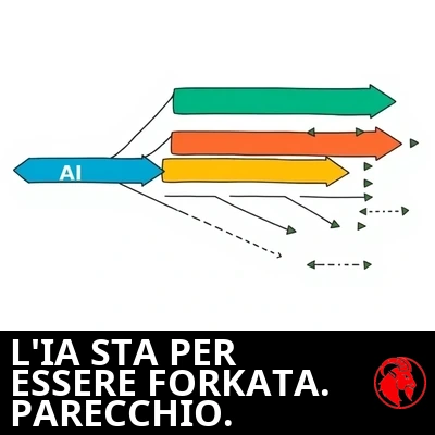 Un diagramma git di fork e ramificazioni con una freccia blu 'IA' che si biforca in molti rami colorati.