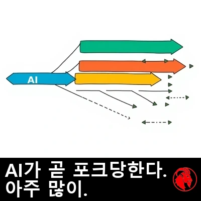 파란 'AI' 화살표가 여러 색깔 가지로 갈라지는 git 포크-브랜치 다이어그램.