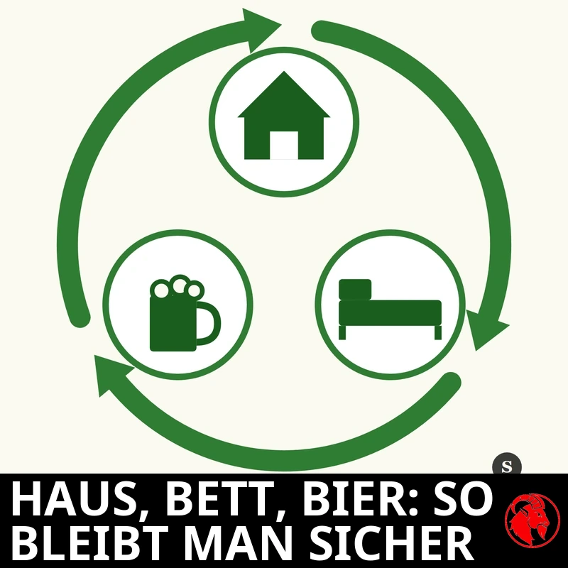 Dreistufiges Kreisdiagramm: Haus, Bett und Bier, mit grünen Pfeilen, die im Uhrzeigersinn rotieren, im Stil des Recycling-Symbols. Bildunterschrift: Experten empfehlen Haus, Bett, Bier für maximale Sicherheit.
