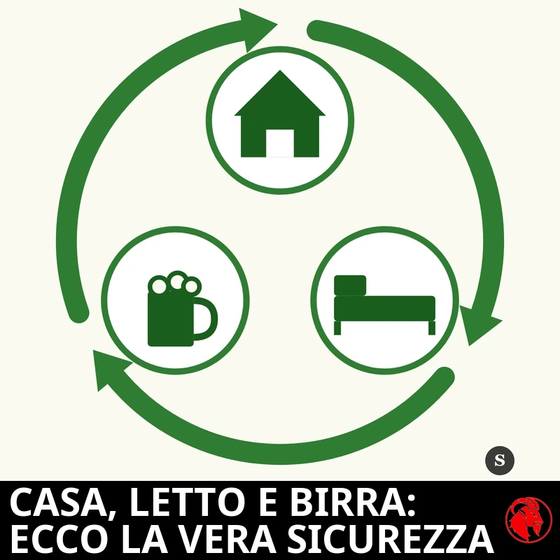 Diagramma circolare in tre passi: casa, letto e birra, con frecce verdi che ruotano in senso orario in stile simbolo del riciclo. Didascalia: Gli esperti raccomandano casa, letto, birra per la massima sicurezza.