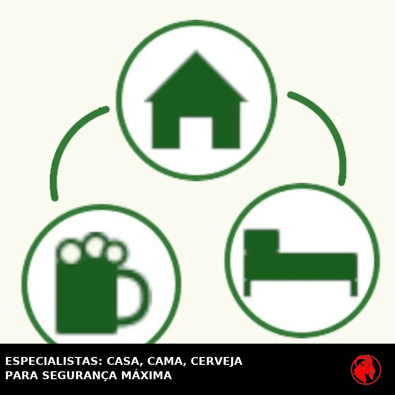Diagrama circular de três passos: casa, cama e cerveja, com setas verdes girando no sentido horário, no estilo do símbolo de reciclagem. Legenda: ESPECIALISTAS RECOMENDAM CASA, CAMA, CERVEJA PARA MÁXIMA SEGURANÇA.