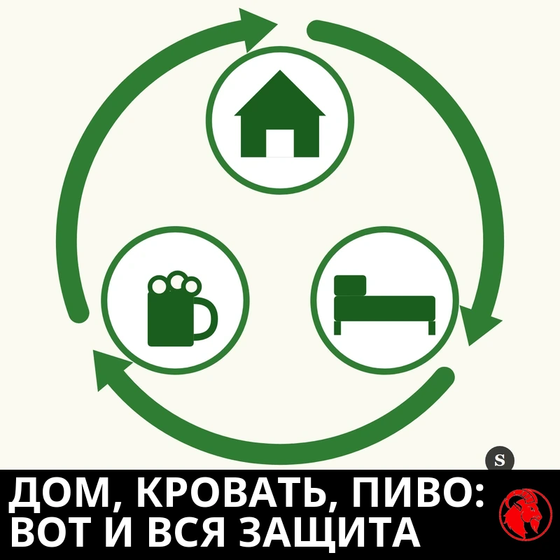 Трёхступенчатая круговая диаграмма: дом, кровать и пиво, с зелёными стрелками, вращающимися по часовой стрелке в духе знака переработки. Подпись: Эксперты рекомендуют дом, кровать, пиво ради максимальной безопасности.