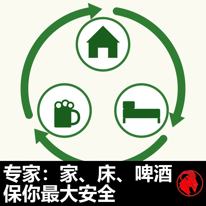 三步循环图：家、床、啤酒，绿色箭头顺时针旋转，仿回收标志样式。字幕：专家推荐家、床、啤酒以求最大安全。